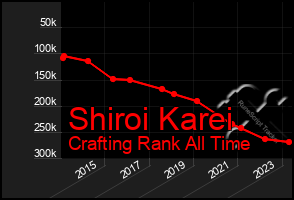 Total Graph of Shiroi Karei
