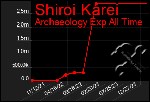 Total Graph of Shiroi Karei