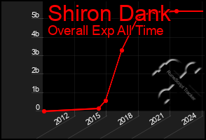 Total Graph of Shiron Dank