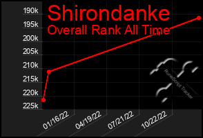 Total Graph of Shirondanke