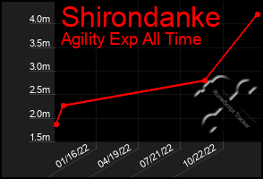 Total Graph of Shirondanke