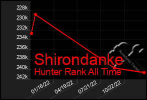 Total Graph of Shirondanke