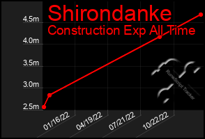 Total Graph of Shirondanke