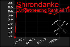 Total Graph of Shirondanke