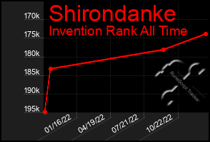 Total Graph of Shirondanke