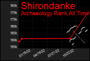 Total Graph of Shirondanke