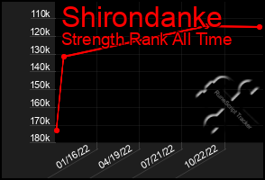 Total Graph of Shirondanke