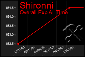 Total Graph of Shironni