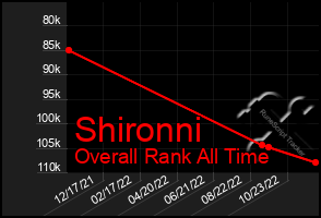 Total Graph of Shironni