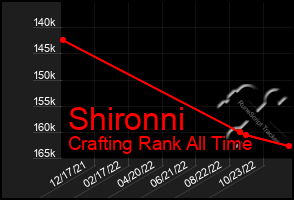 Total Graph of Shironni