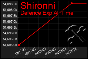 Total Graph of Shironni