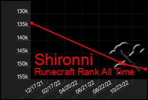 Total Graph of Shironni