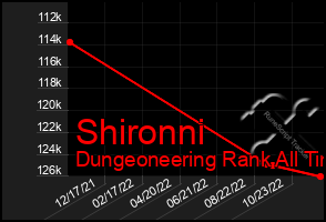 Total Graph of Shironni