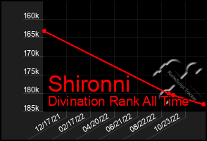 Total Graph of Shironni