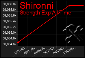 Total Graph of Shironni