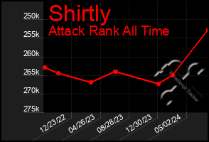 Total Graph of Shirtly