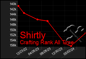 Total Graph of Shirtly