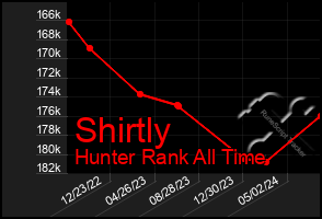 Total Graph of Shirtly