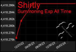 Total Graph of Shirtly