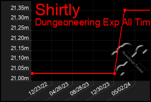 Total Graph of Shirtly