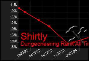 Total Graph of Shirtly