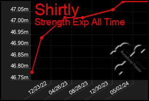 Total Graph of Shirtly