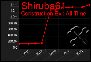 Total Graph of Shiruba61