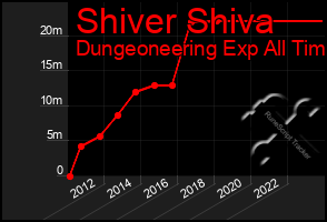 Total Graph of Shiver Shiva