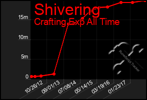 Total Graph of Shivering