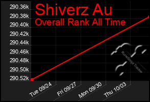 Total Graph of Shiverz Au