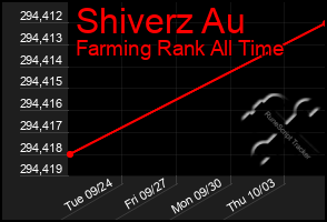 Total Graph of Shiverz Au