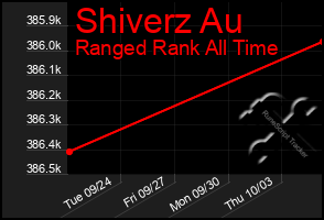 Total Graph of Shiverz Au