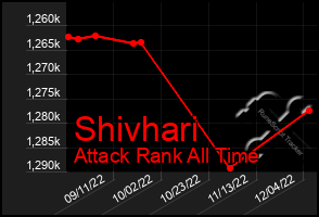 Total Graph of Shivhari