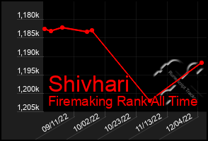 Total Graph of Shivhari