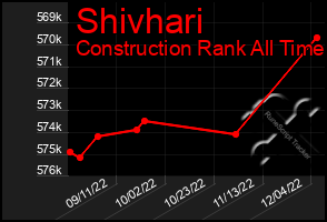 Total Graph of Shivhari