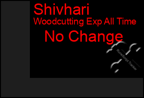 Total Graph of Shivhari
