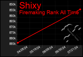 Total Graph of Shixy