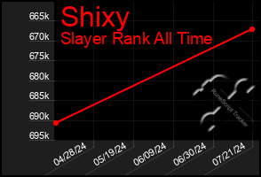 Total Graph of Shixy