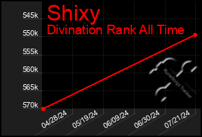 Total Graph of Shixy