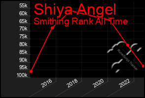 Total Graph of Shiya Angel