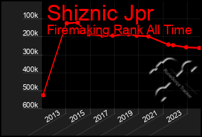Total Graph of Shiznic Jpr