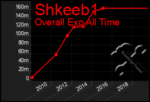 Total Graph of Shkeeb1