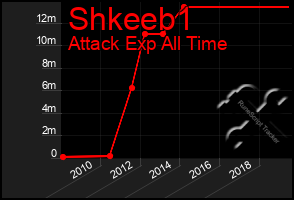 Total Graph of Shkeeb1