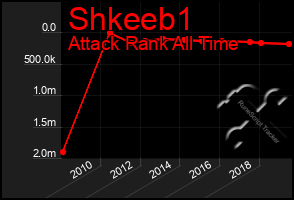 Total Graph of Shkeeb1