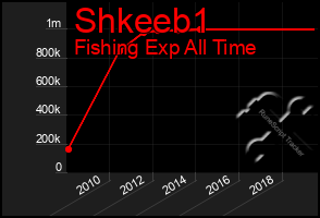 Total Graph of Shkeeb1