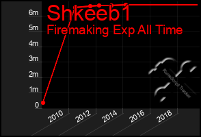 Total Graph of Shkeeb1