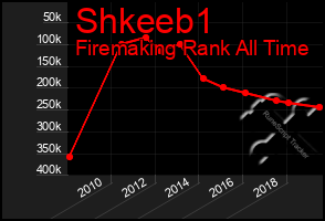 Total Graph of Shkeeb1