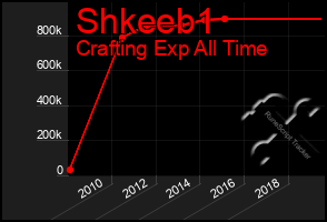 Total Graph of Shkeeb1