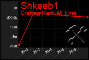 Total Graph of Shkeeb1