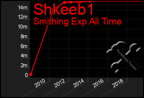 Total Graph of Shkeeb1